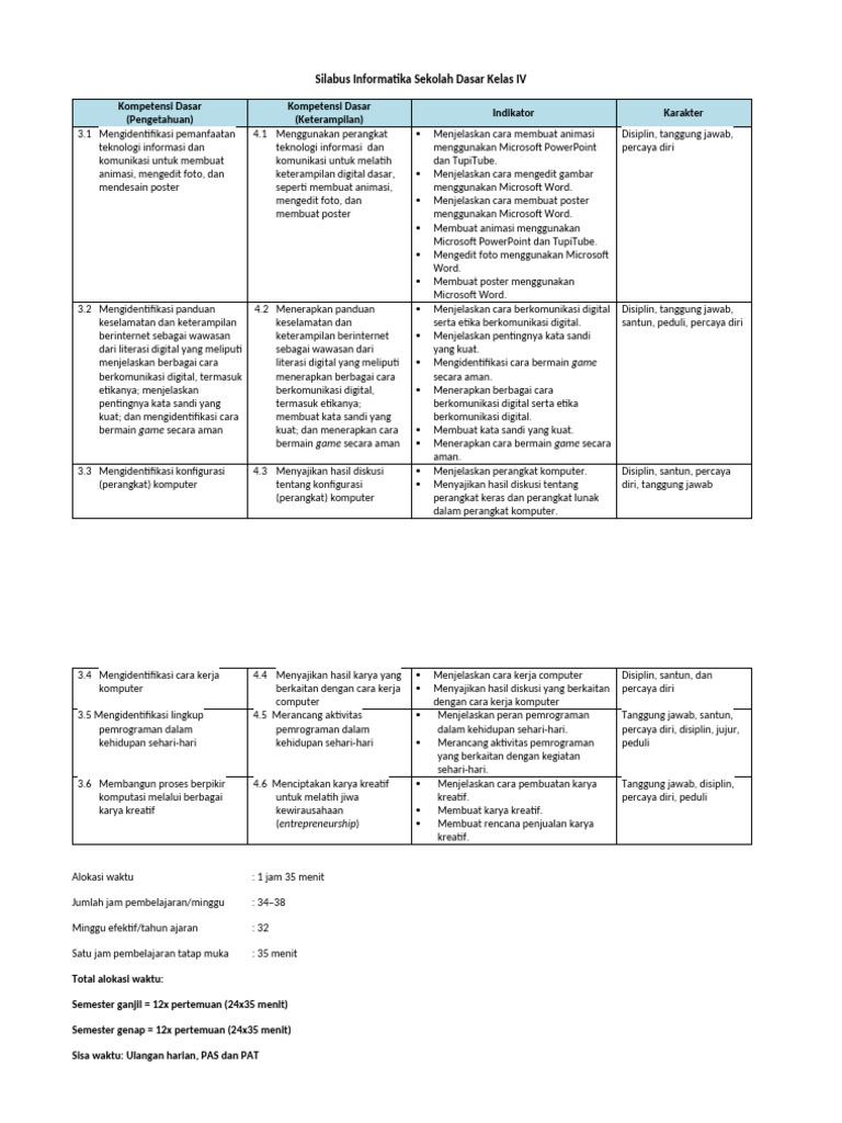 Silabus Dan RPP Informatika Kelas 4 Baru Versi 2 | PDF