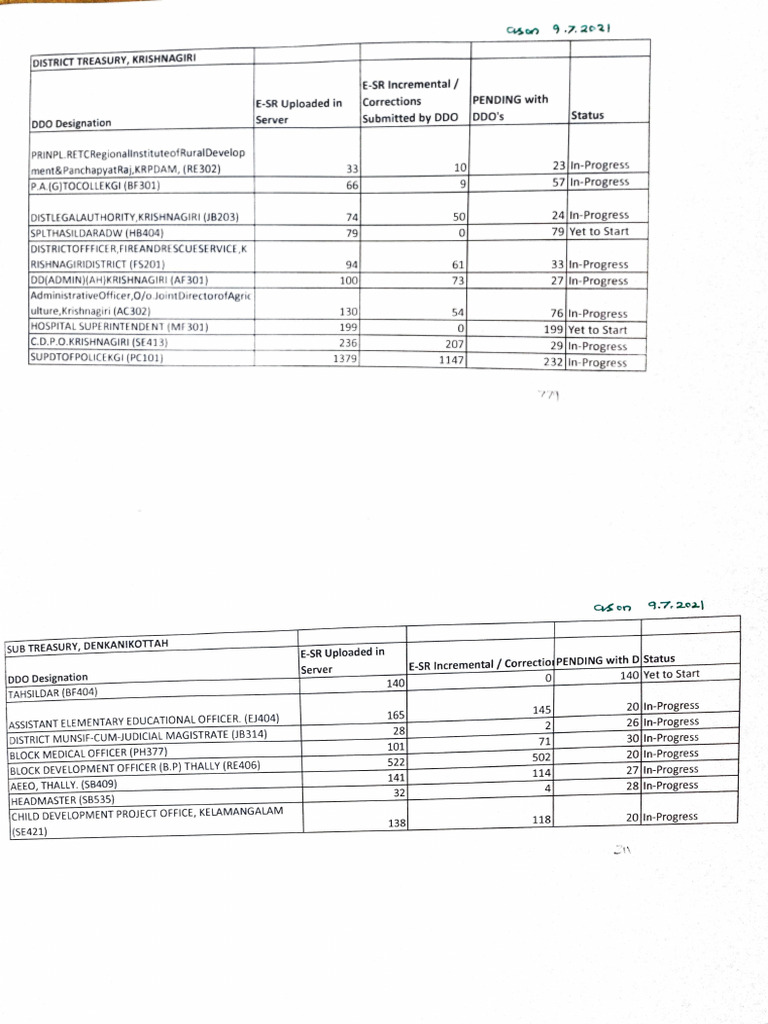 Treasury Wise Pending List | PDF