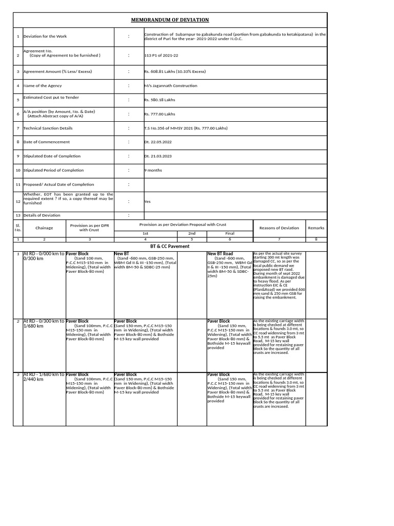 Memo DEV Ketakipatna | PDF