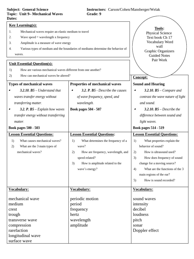 Unit 9 student learning map 9 ch 17 mech waves pdf