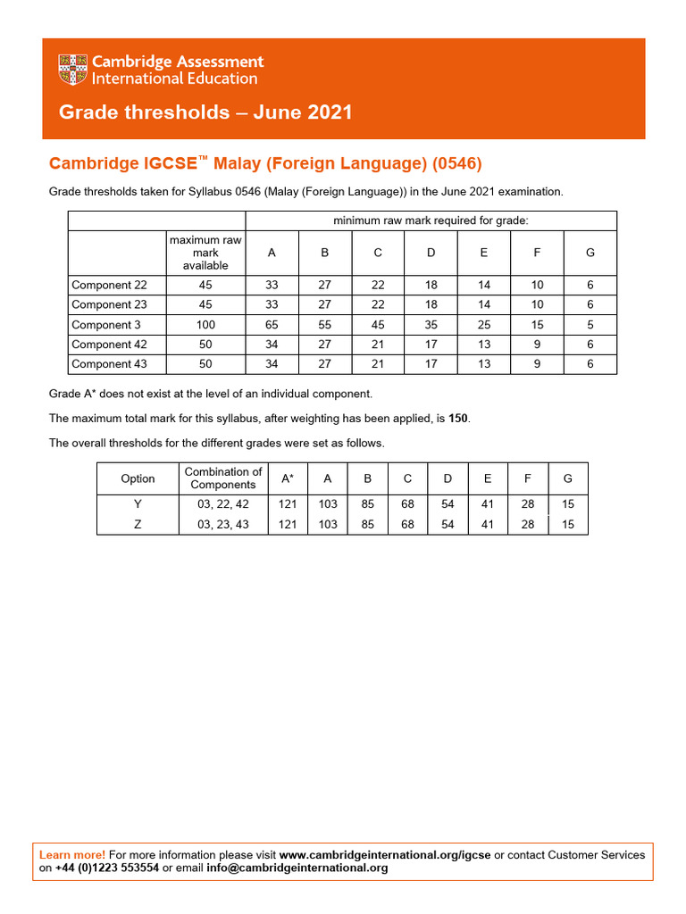 Cambridge Igcse Malay Foreign Language Grade Threshold Table 0546 June ...
