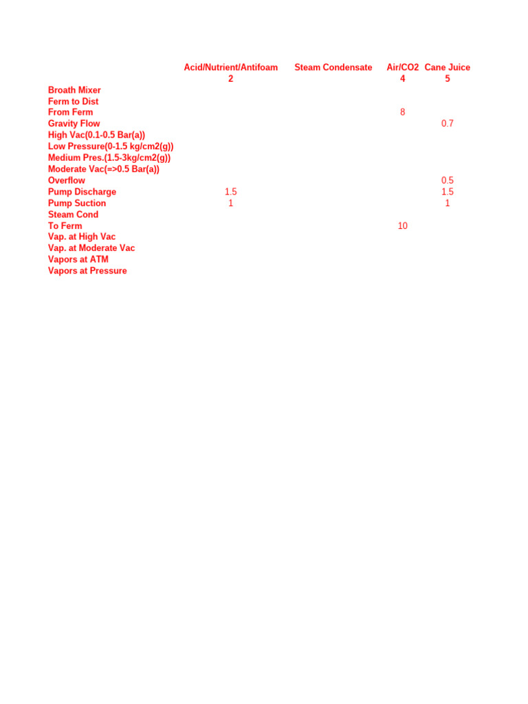 Line Size | PDF