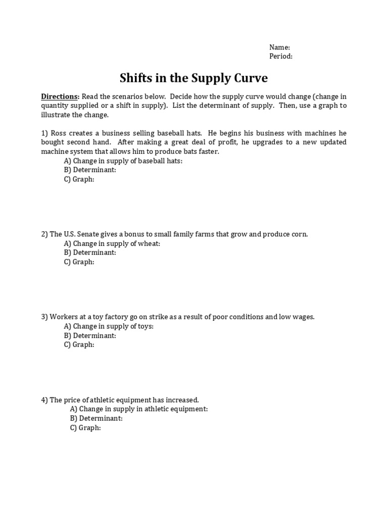 Shifts in Supply Curve Worksheet PDF