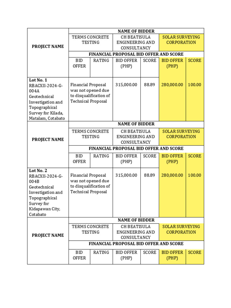 TECHNICAL BID EVALUATION DOCUMENT visual data 2