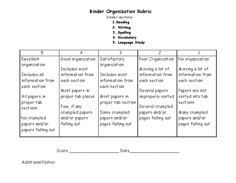 Binder Organization Rubric
