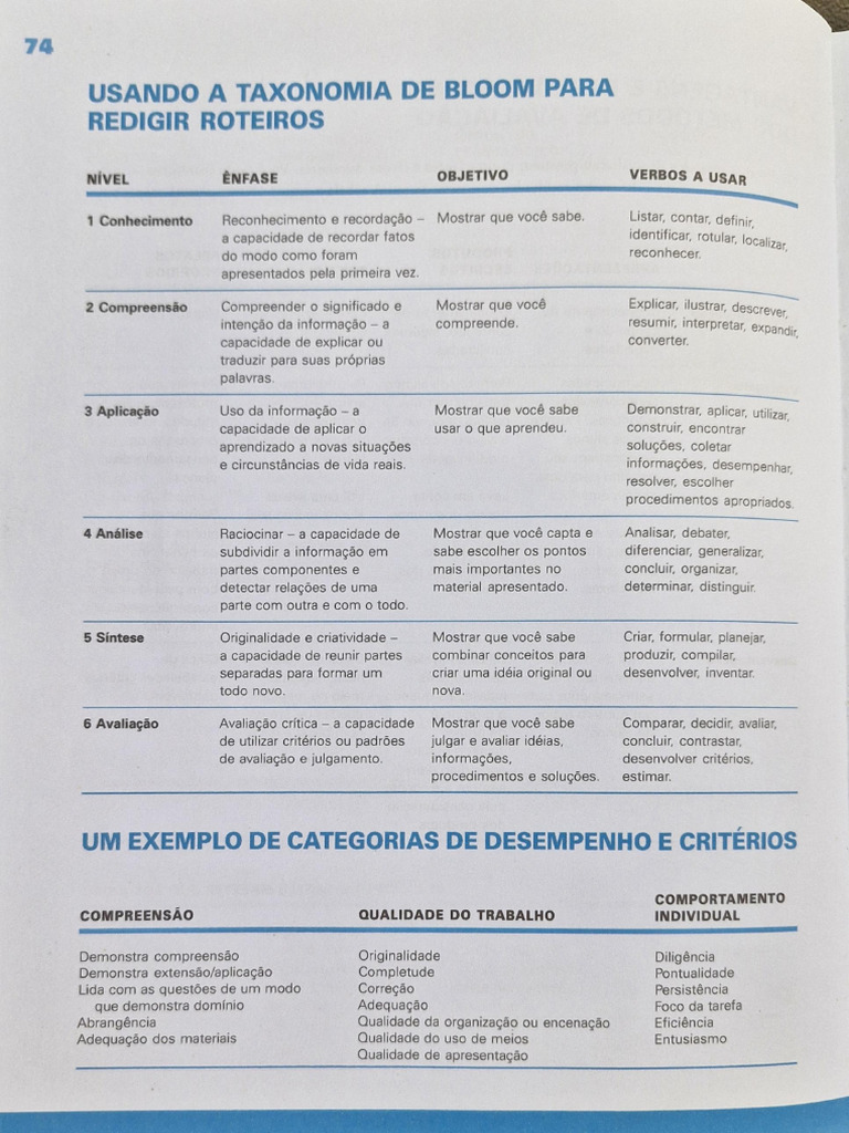 Taxonomia de Bloom | PDF