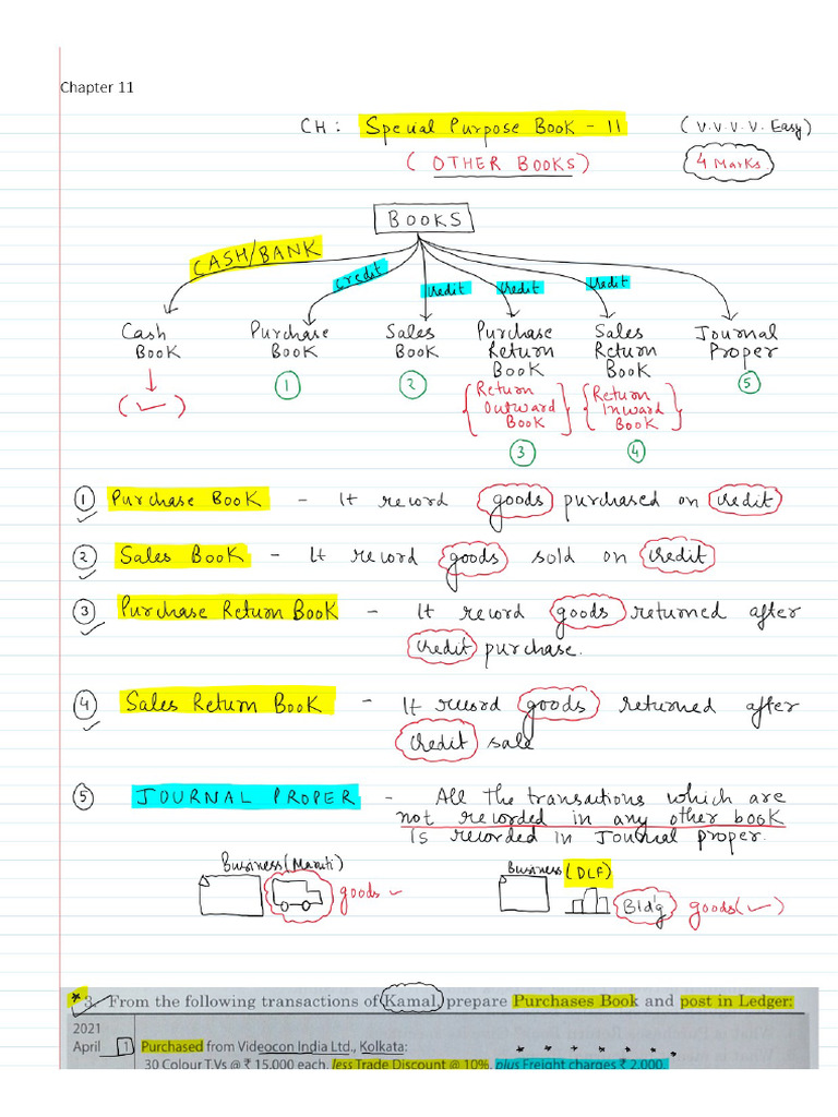 CH 11 Subsidiary Books | PDF