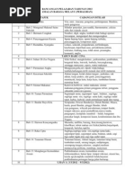 Contoh Folio Geografi Tingkatan 2