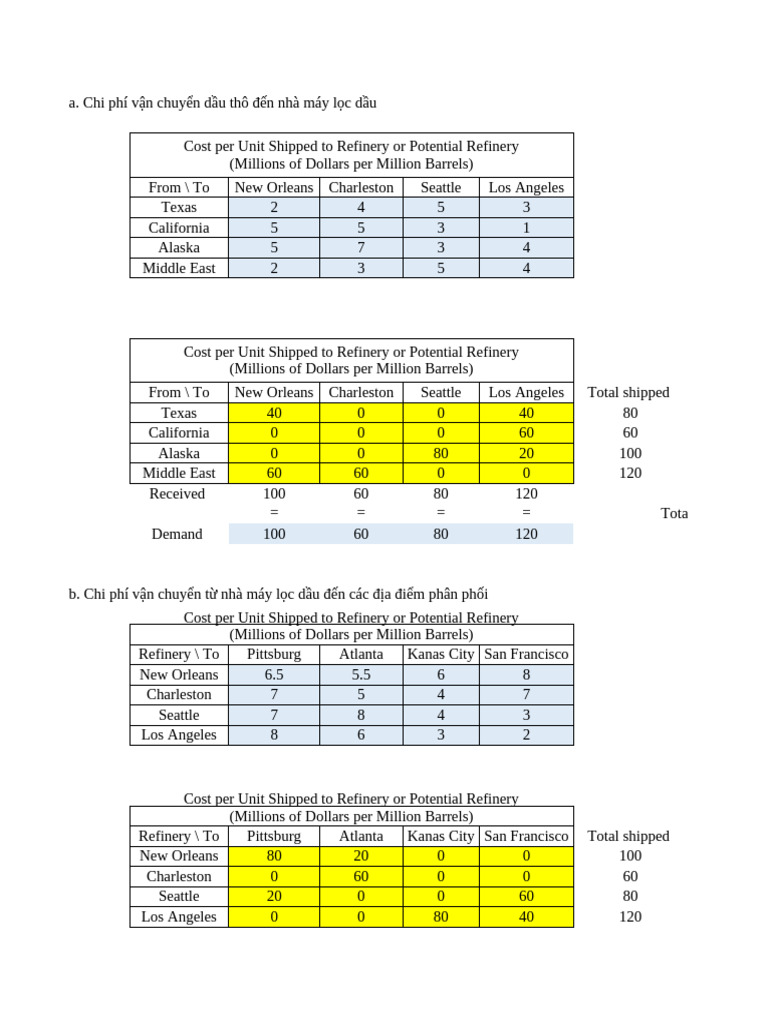 DTKD - Texago Case Study | PDF