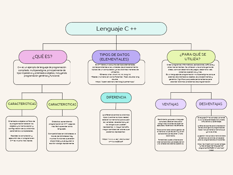 Lenguaje C++ | PDF