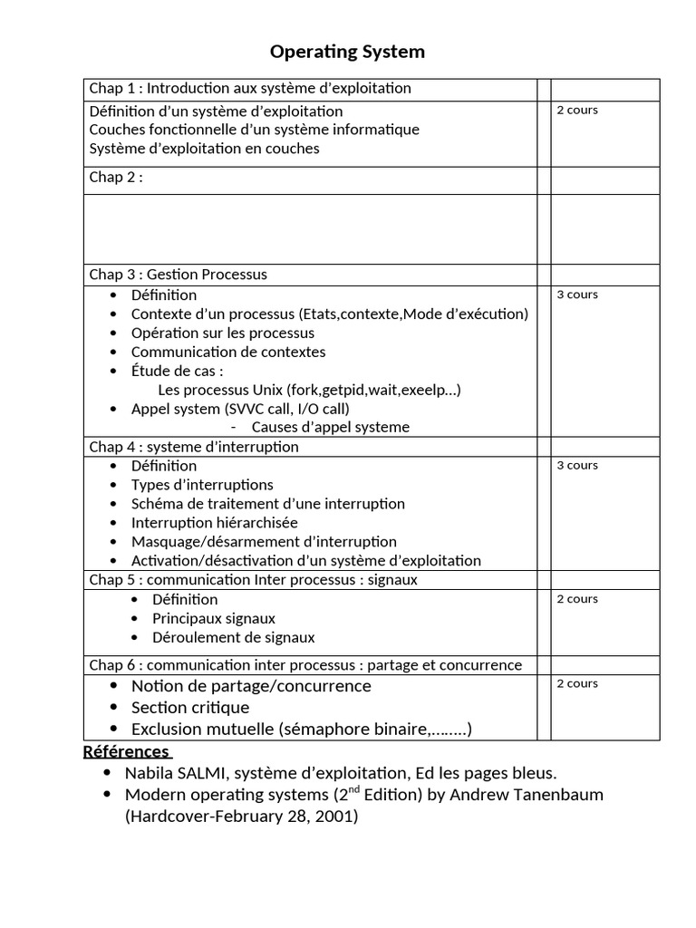 Operating System: Références | PDF