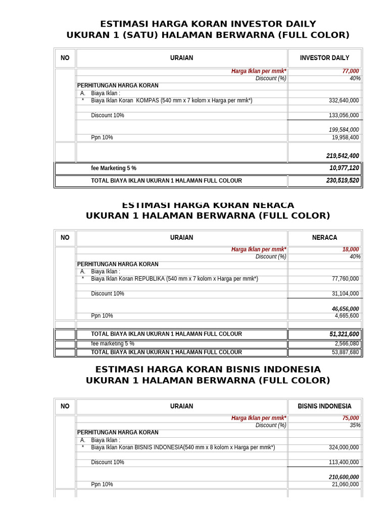 Perhitungan harga koran kompas bisnis neraca investod daily pdf