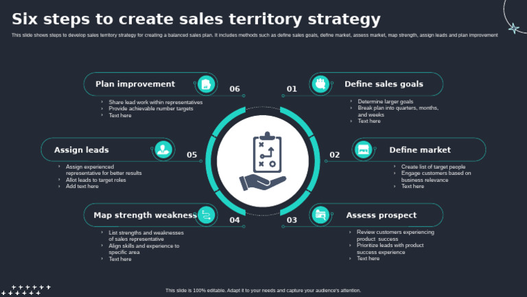 Six Steps To Create Sales Territory Strategy | PDF