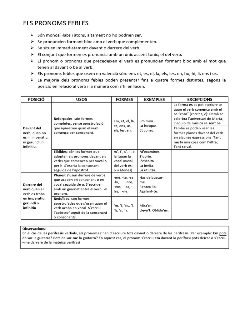Els Pronoms Febles | PDF