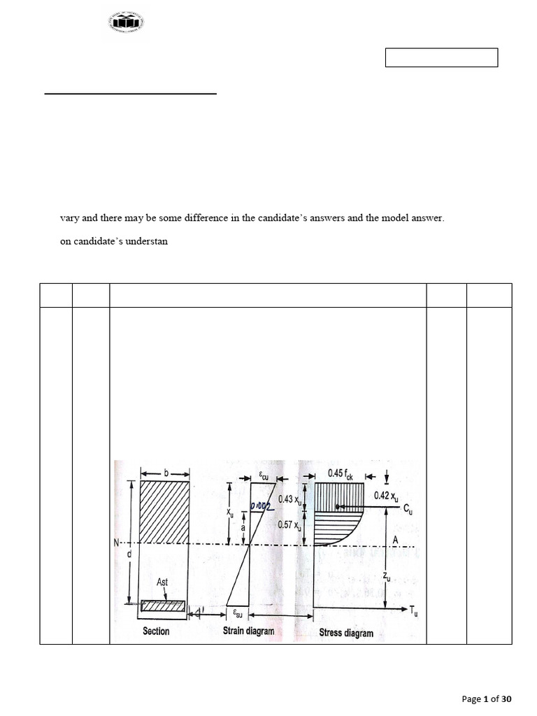 Model Answer Paper Summer 2018 | PDF