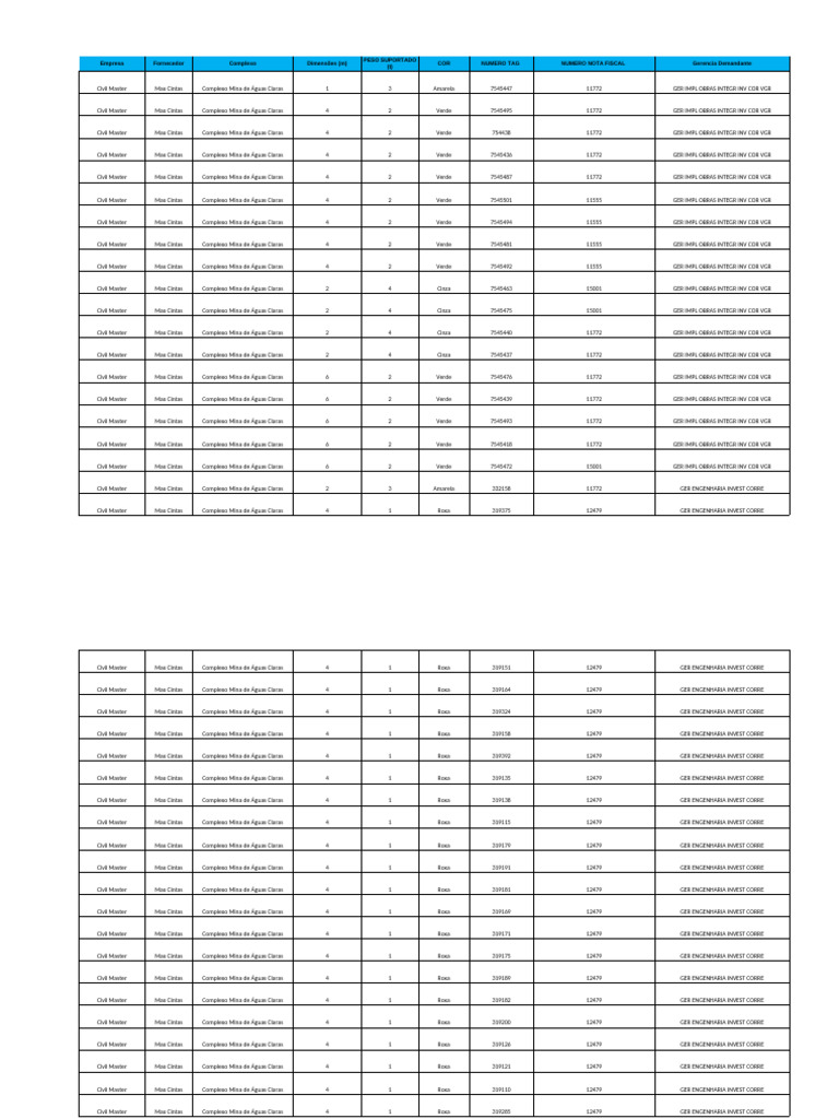 Item 5.7.j Inventário Cintas e Descarte | PDF