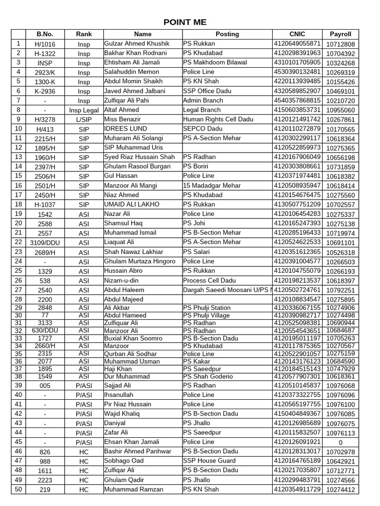 Police Personnel Directory Dadu | PDF