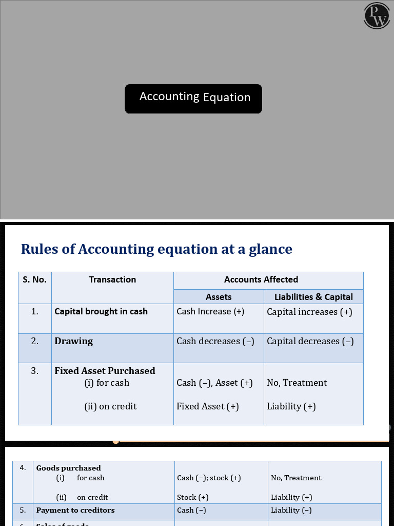 Accounting Equation - Short Notes - (Aarambh 2024) | PDF