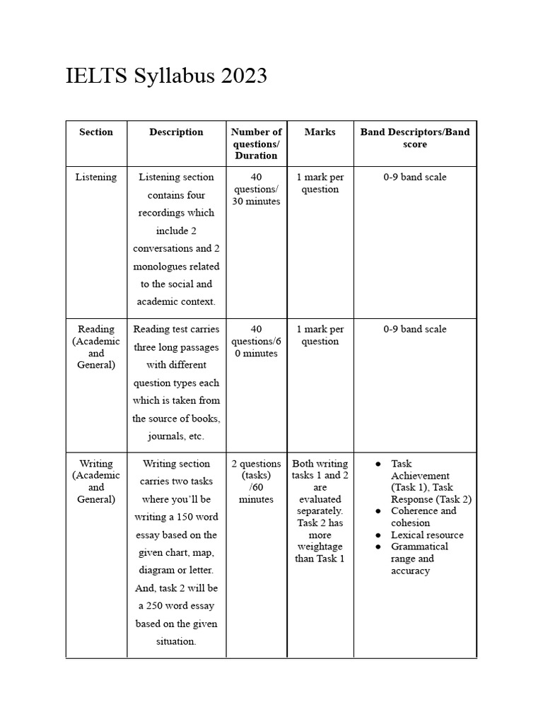 IELTS Syllabus | PDF