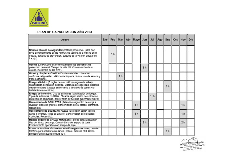 PAOLINI - Plan de Capacitacion 2023 | PDF