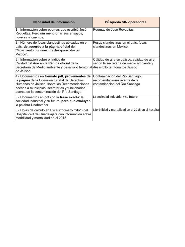 Copia de Act.+2.4+Ejercicios+de+b%C3%BAsqueda | PDF