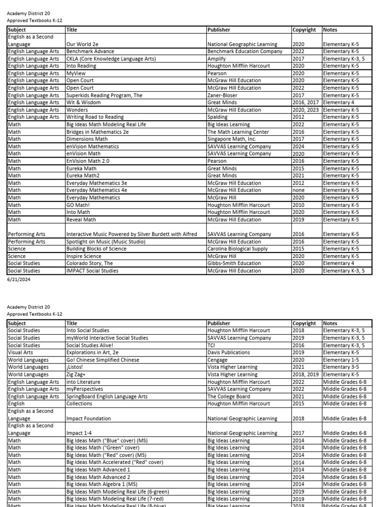 asd20-approved-primary-textbooks-k-12-pdf