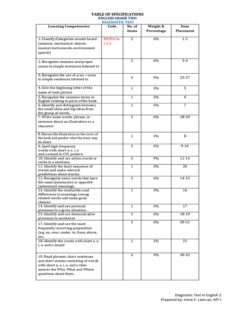 Grade 2 English Diagnostic Test Guide | PDF | English Language ...