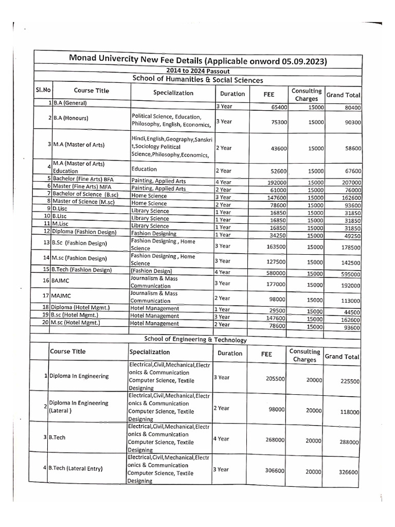 New Fee Structure For Monad University | PDF