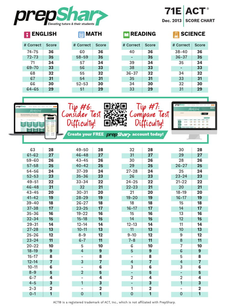 Compare Test Tip #7: Culty! Diffi Consider Test Culty! Diffi | PDF