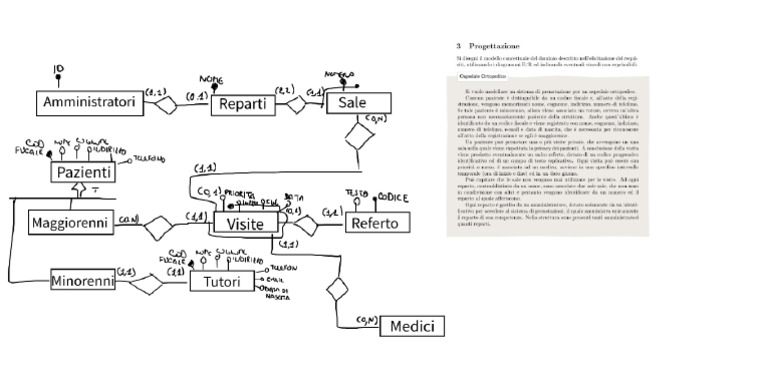 Modello ER Training Test 3 | PDF