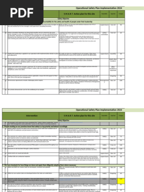 Site Safety Plan Implementation 2024 MArch 2024