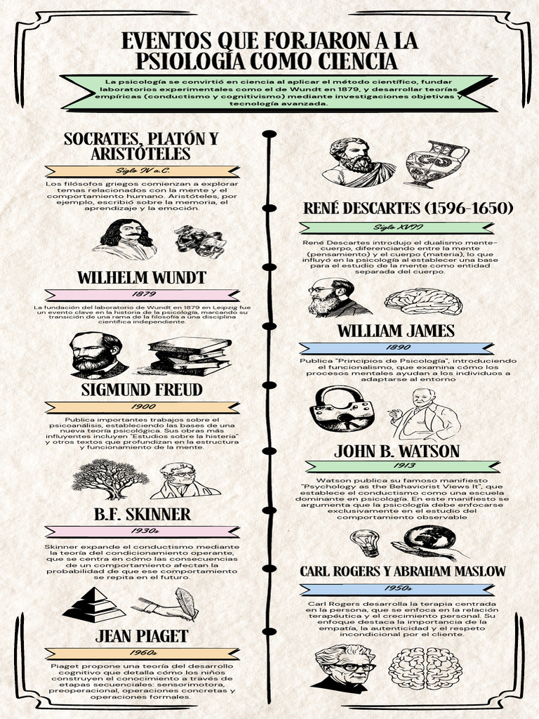 Literary Periods Historical Timeline Infographic in Beige Vintage Hand