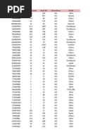 List Barang Laku 8 Agustus 2023 | PDF