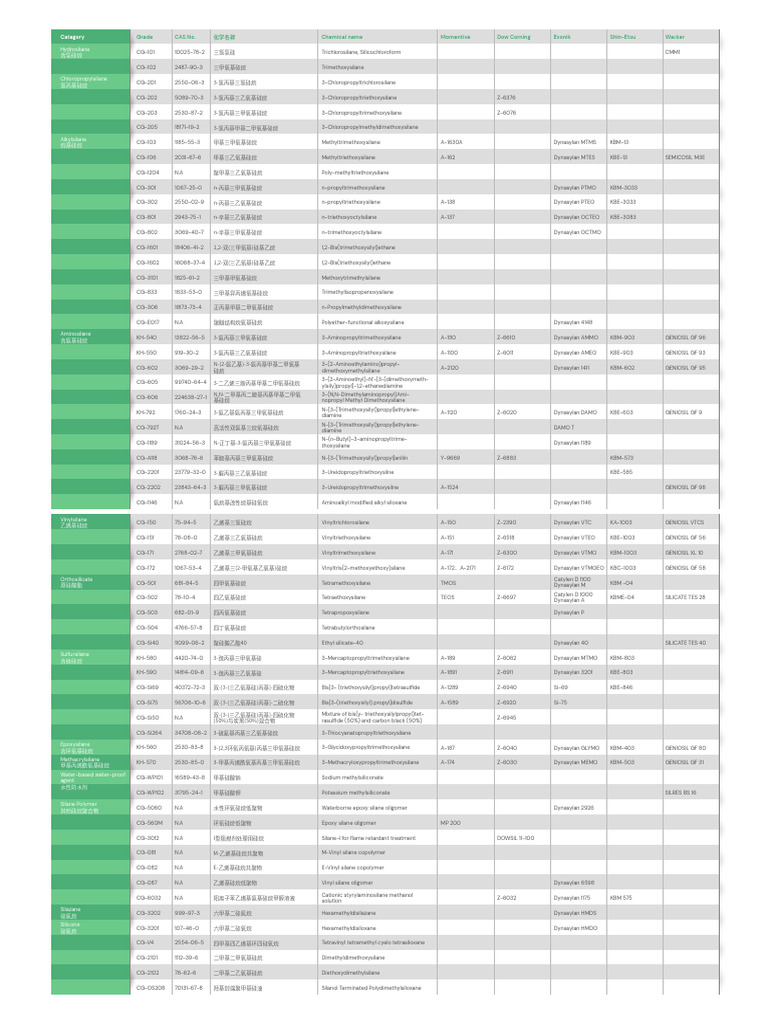 CG Silane-Catalog | PDF