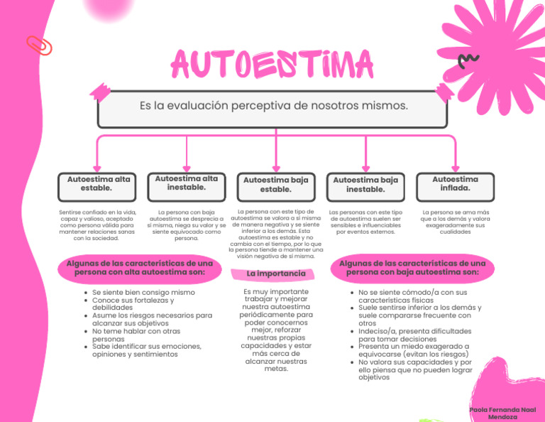 Mapa Conceptual Autoestima Pdf