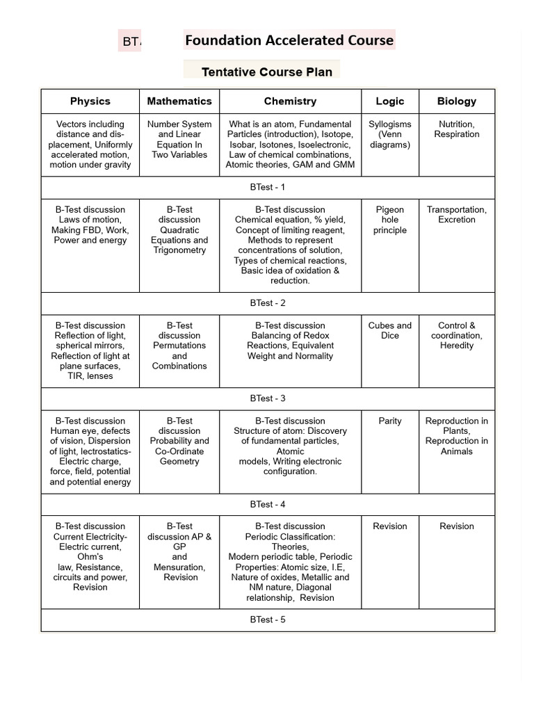 Foundation Acc 2025 PDF