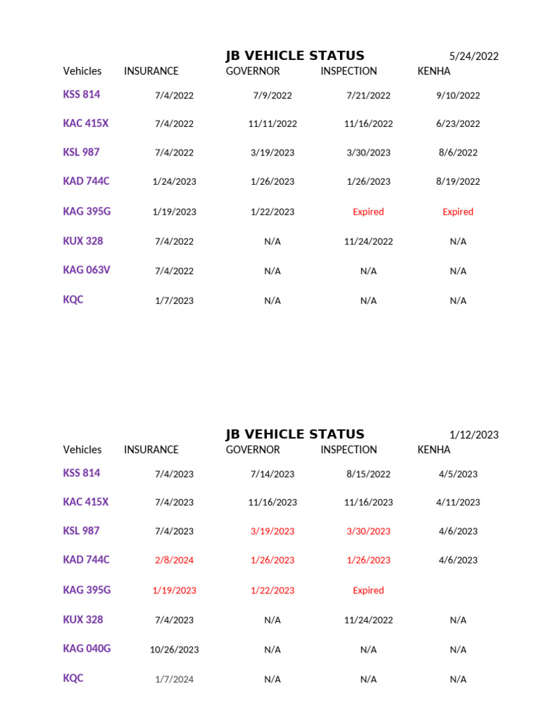 JB Drilling Vehicle Status | PDF