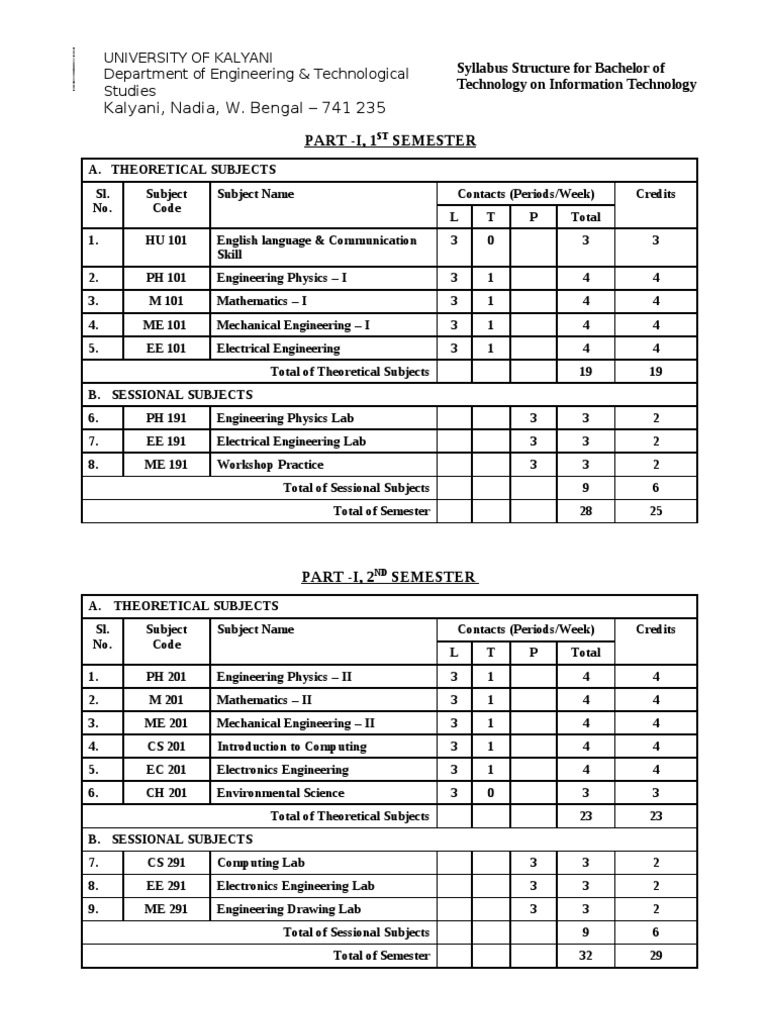 Syllabus Structure_IT PDF Electrical Engineering Engineering