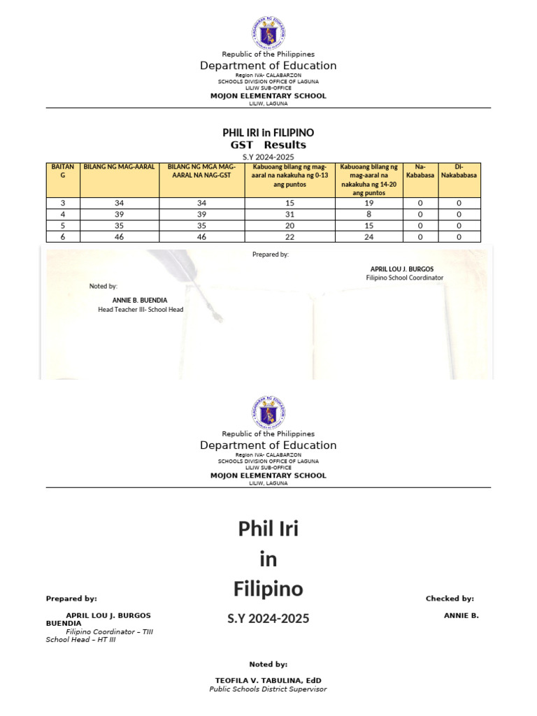 Phil Iri GST Results 2024 | PDF