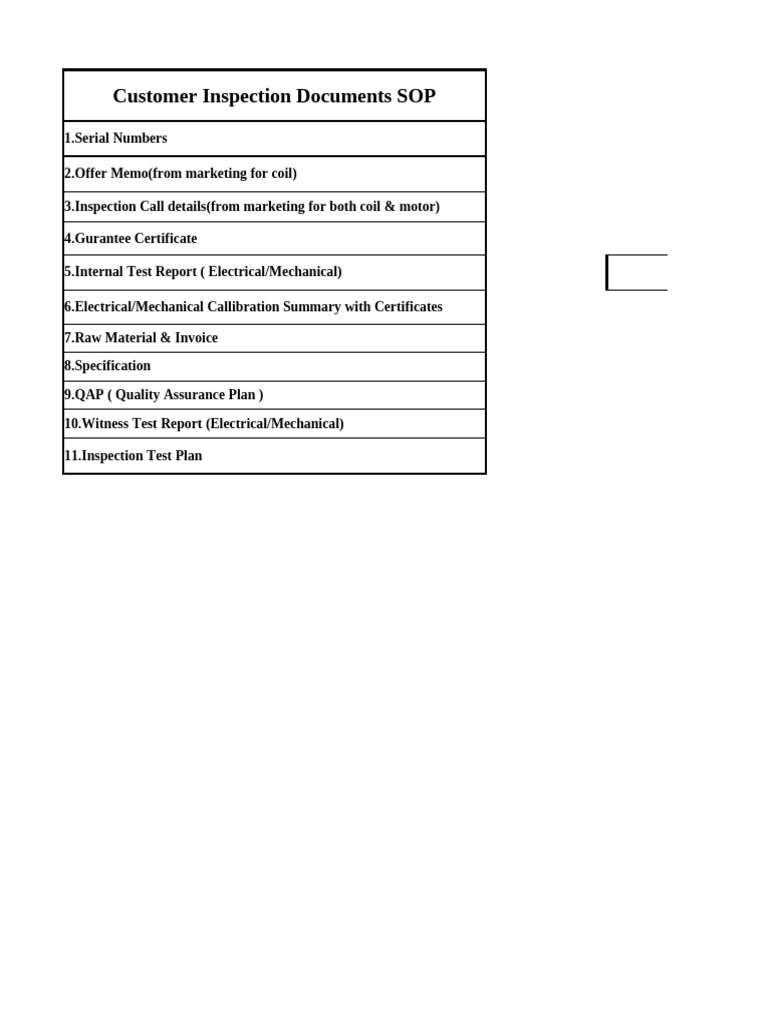 Customer Inspection Documents List | PDF