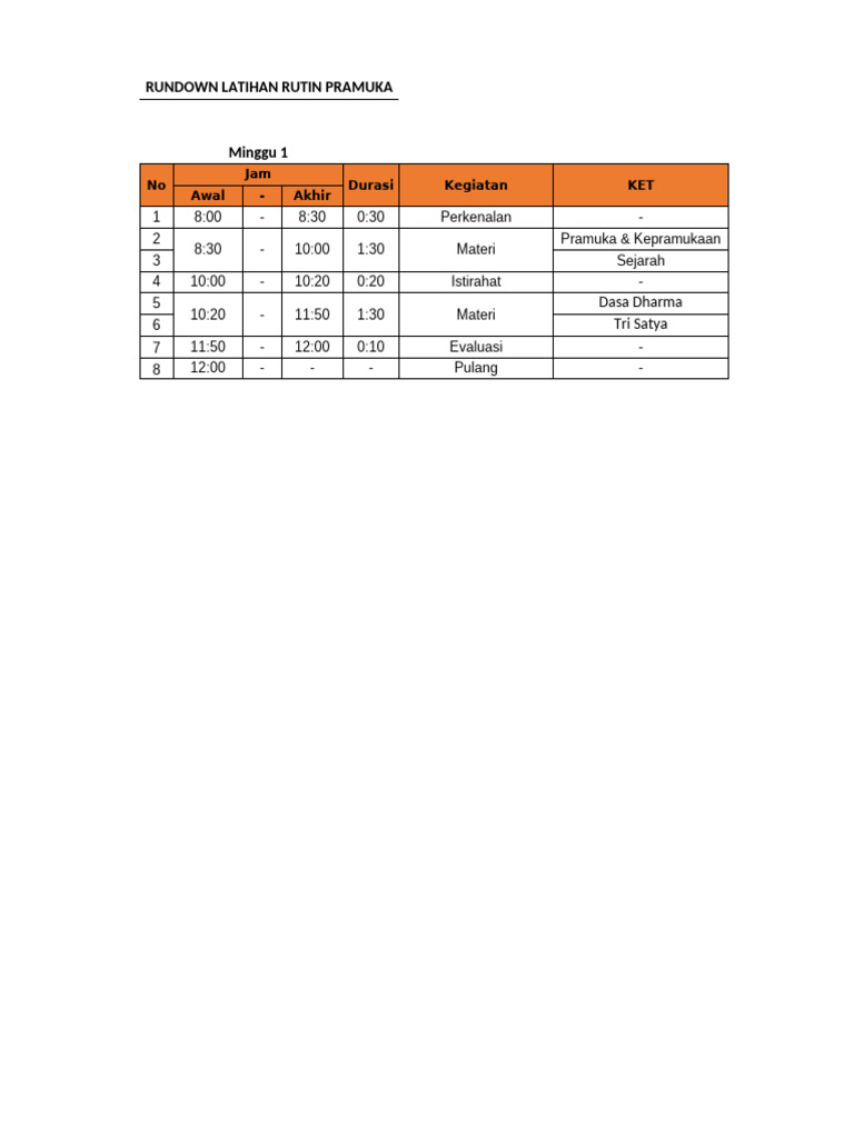 Rundown Persami Pramuka | PDF