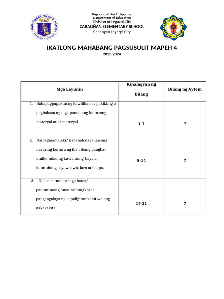 3RD Quarter PT - Esp 4 - Q3 | PDF