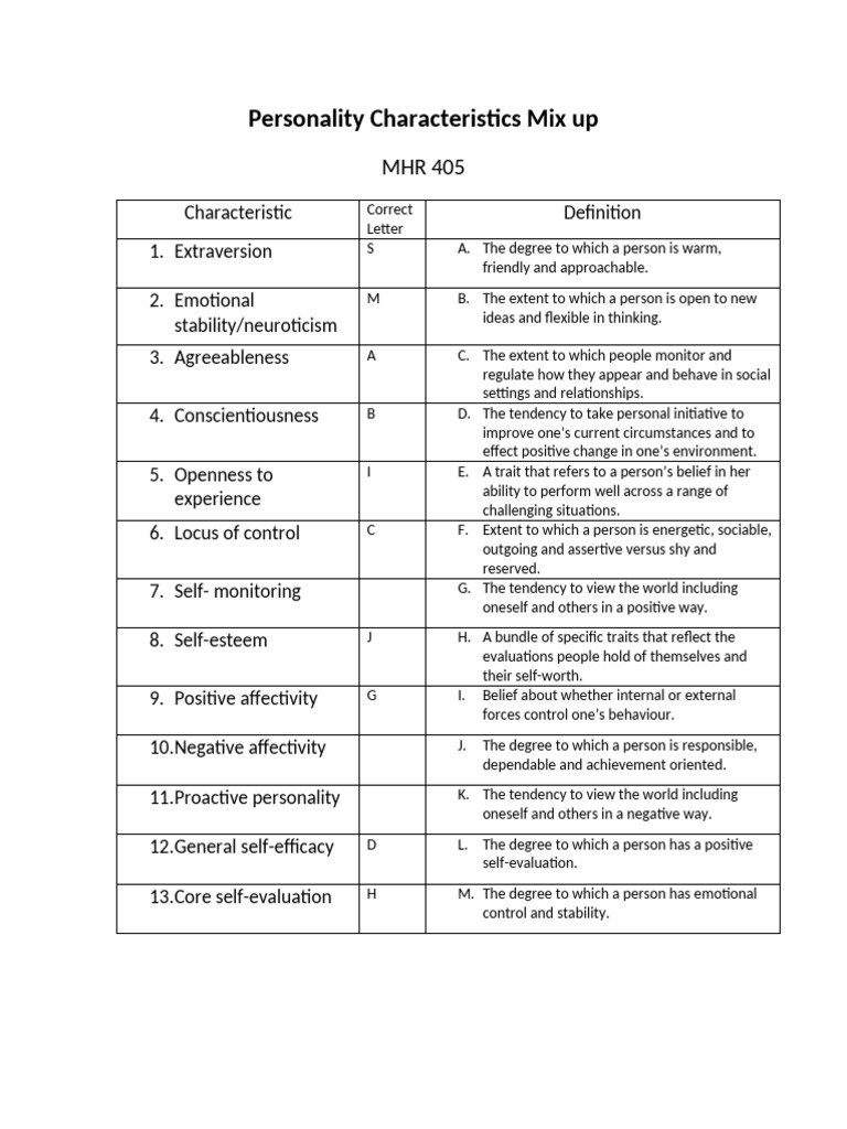 Personality Handout | PDF