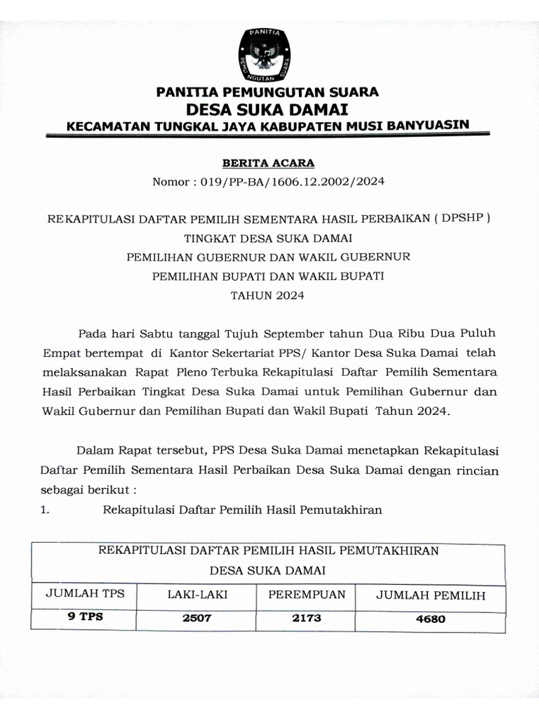 Ba Dpshp Desa Suka Damai 2024 Pdf