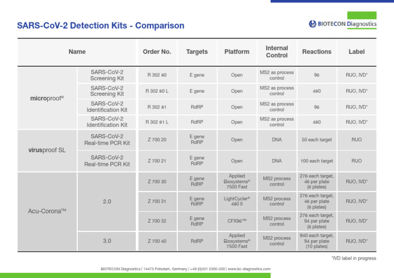 BIOTECON Diagnostics - SARS CoV 2 Detection Kits - Comparison | PDF ...