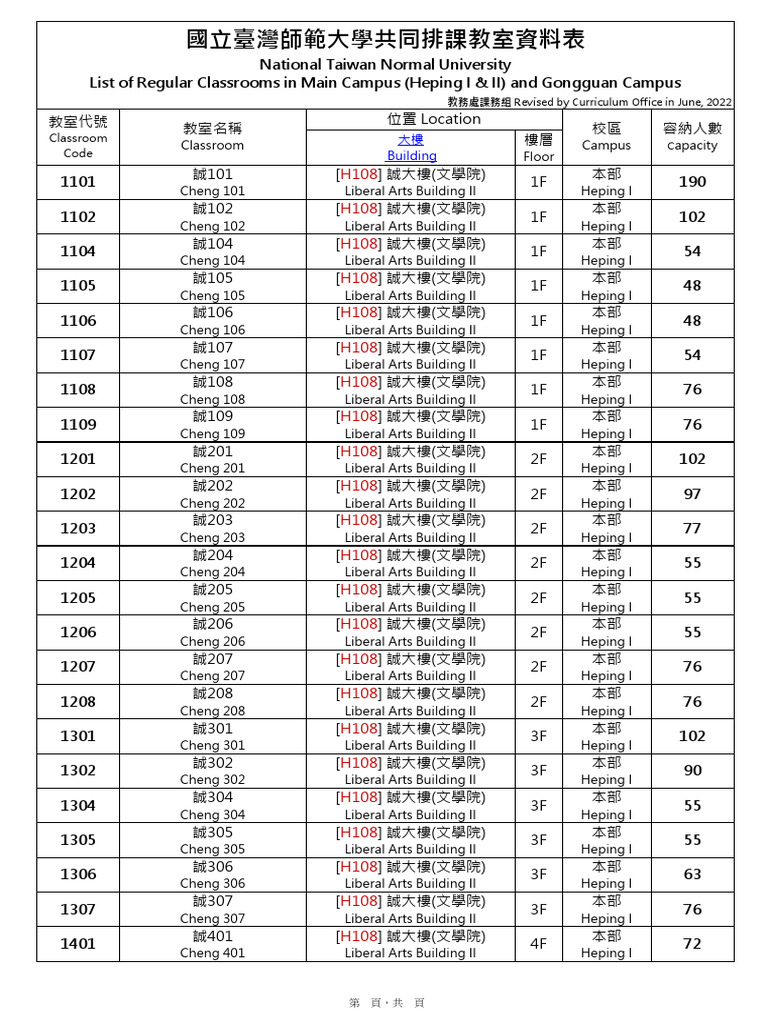 (1F (1F (1F (1F (1F (1F (1F (1F (2F (2F (2F (2F (2F (2F (2F (2F (3F (3F ...