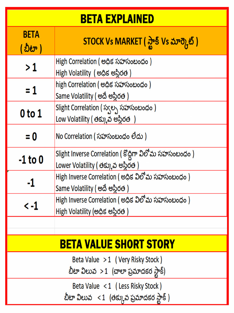 BETA | PDF