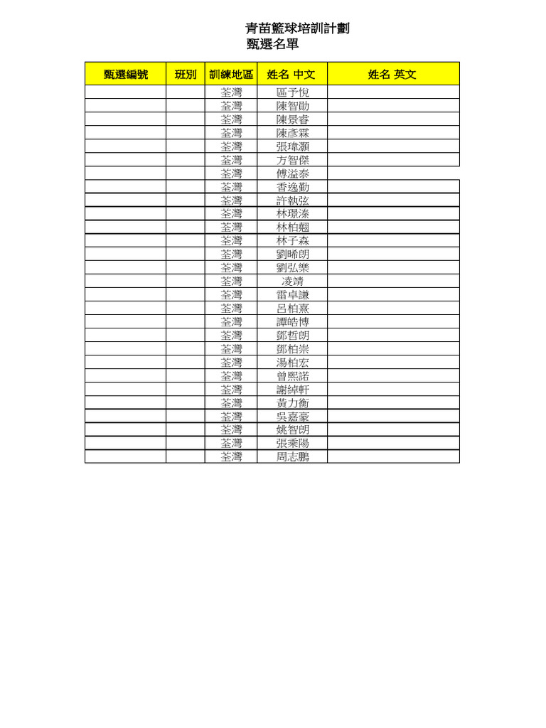 B2 Namelist 1215 | PDF