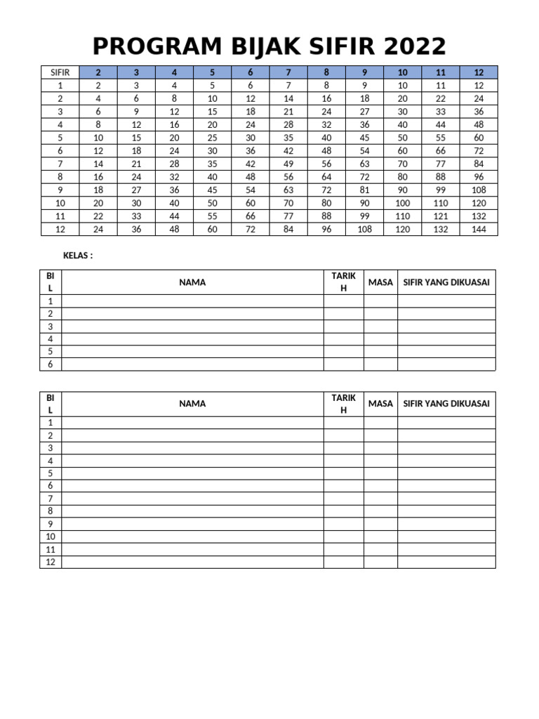 Template Program Bijak Sifir 2022 Pdf