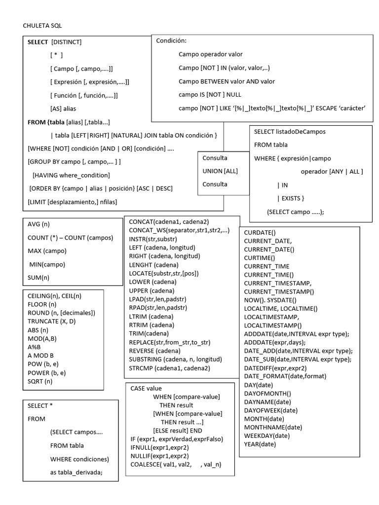 Chuleta SQL | PDF